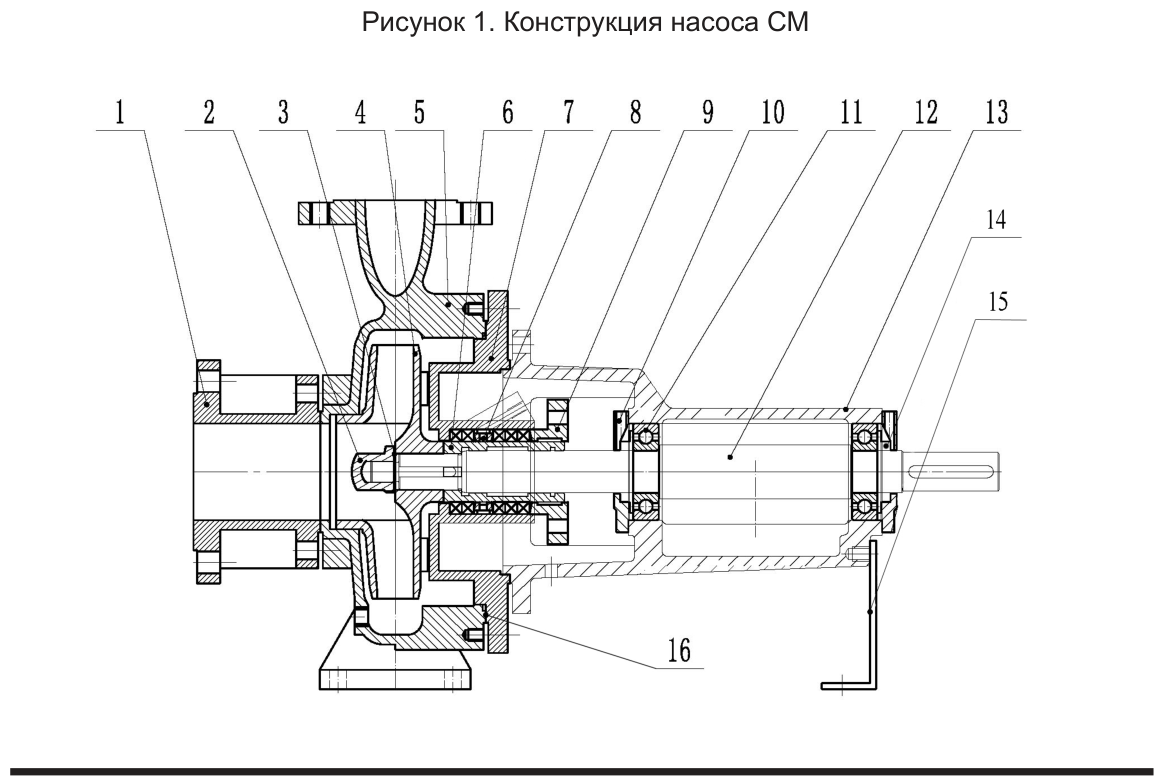 Конструкция насоса СМ