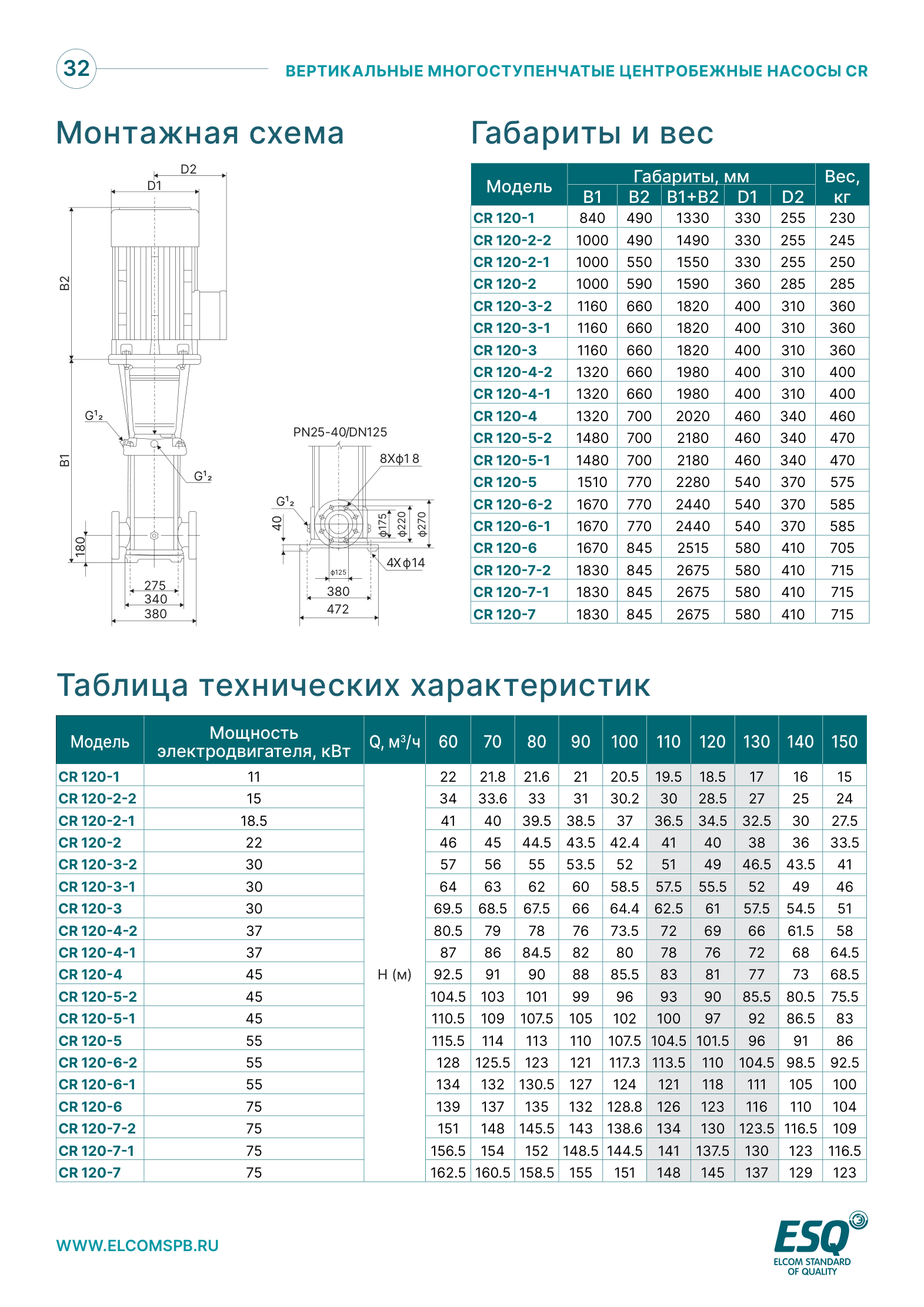 Габариты и таблица характеристик CR120