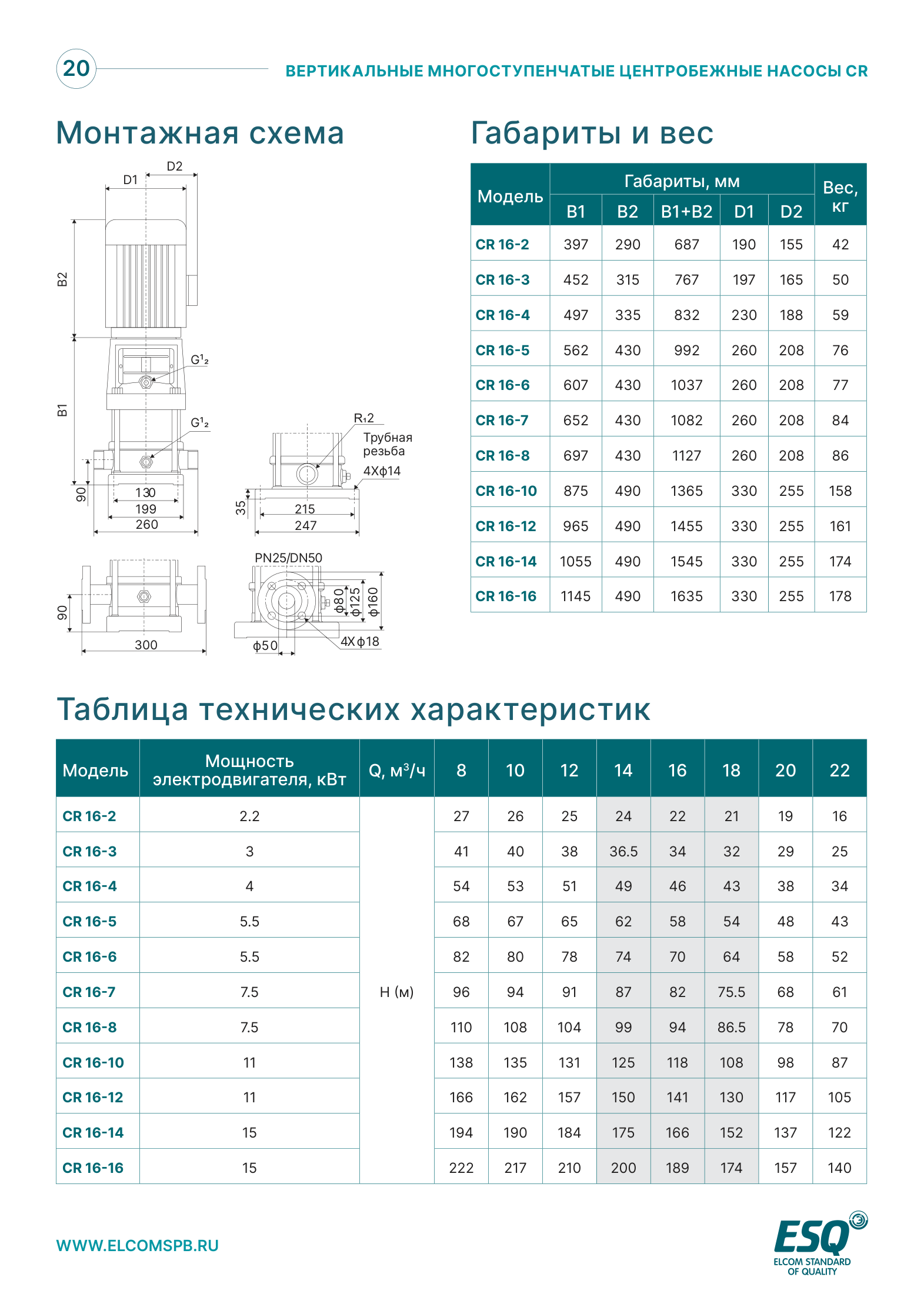 Габариты и таблица характеристик CR16